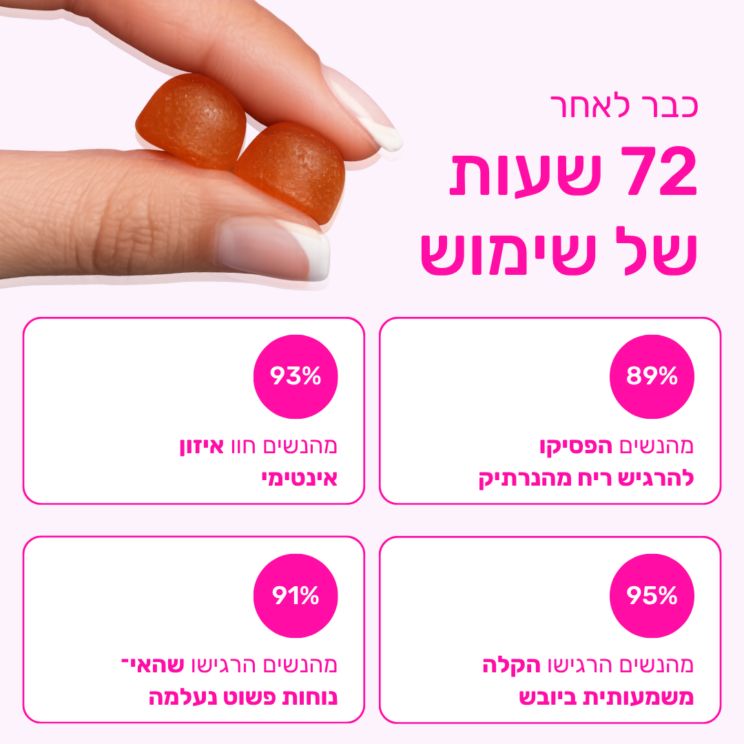 סוכריות הגומי לנטרול ריח ורעננות של 24 שעות